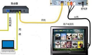 河南移动网络电视机顶盒怎么用